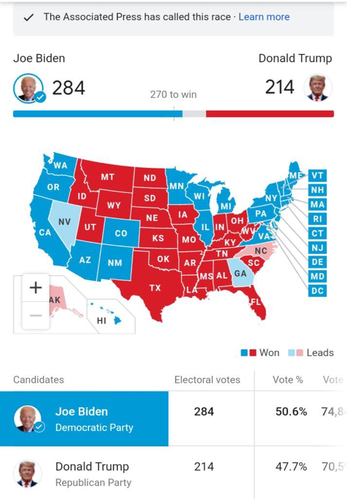 Es Biden virtual ganador de  las elecciones presidenciales de EUA