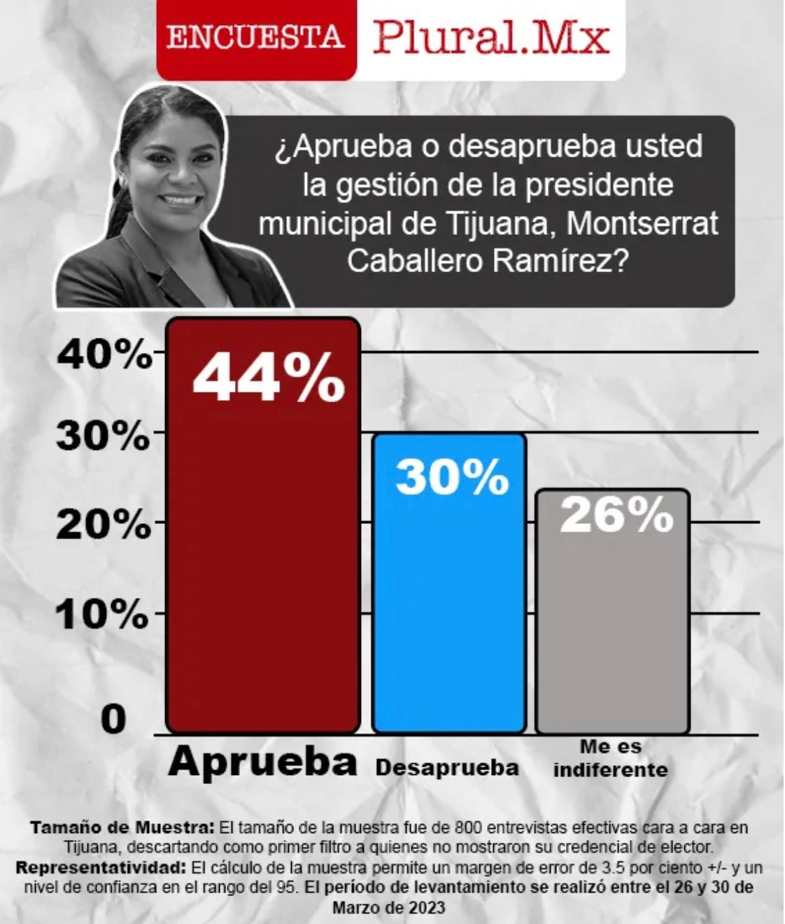 Montserrat Caballero, la alcaldesa con mayor aprobación en BC: encuesta