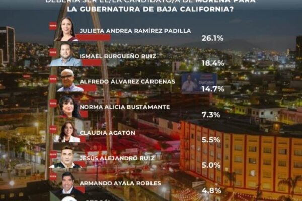 La Rumorosa Política