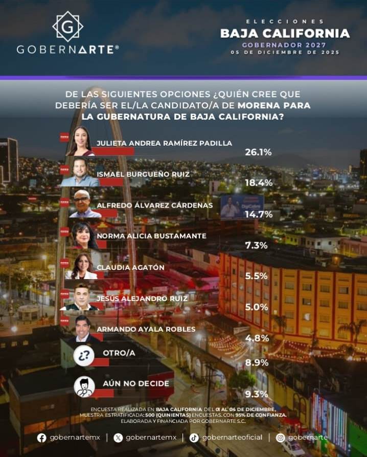 La Rumorosa Política